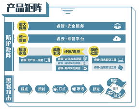 中睿天下完成8000萬元A輪融資，華創資本領投，助力網絡安全技術研發