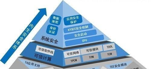 網(wǎng)絡(luò)安全的基石 社會(huì)責(zé)任與技術(shù)自主的抉擇