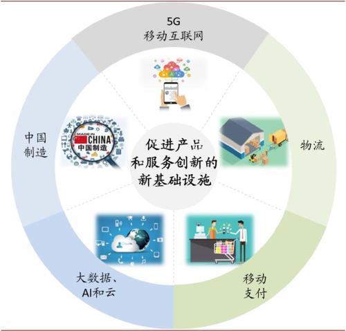 中金公司 聚焦“新消費(fèi)”，數(shù)據(jù)驅(qū)動(dòng)的互聯(lián)網(wǎng)服務(wù)新范式