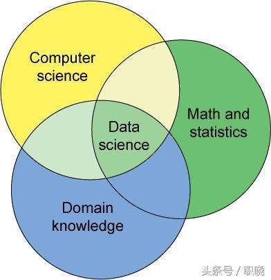求職互聯(lián)網(wǎng)數(shù)據(jù)分析如何準(zhǔn)備行業(yè)知識(shí)